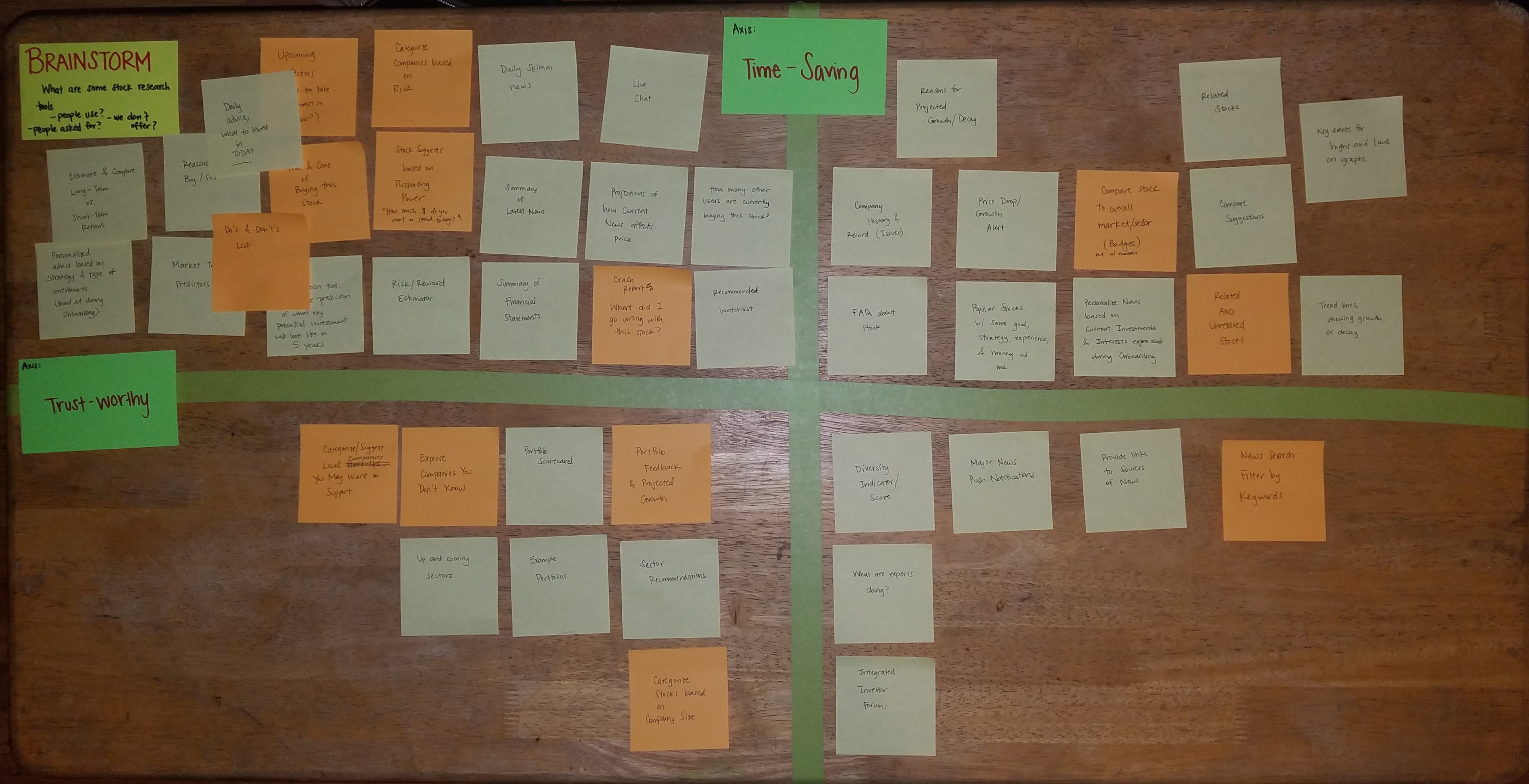 2x2 Prioritization Matrix