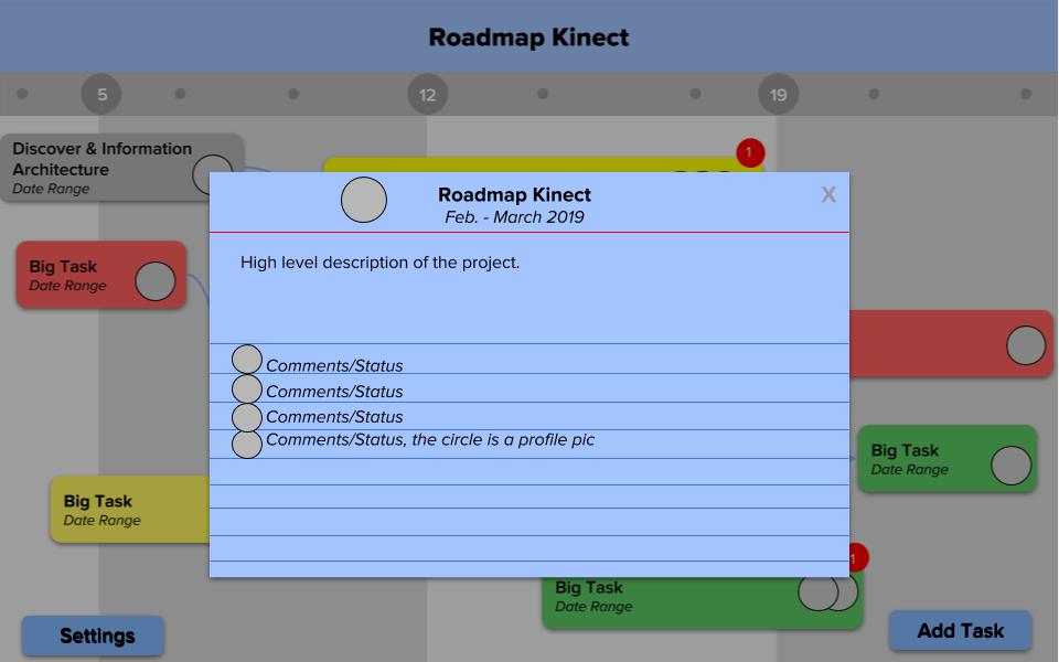 Project Details View